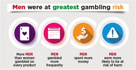 why do women gamble.